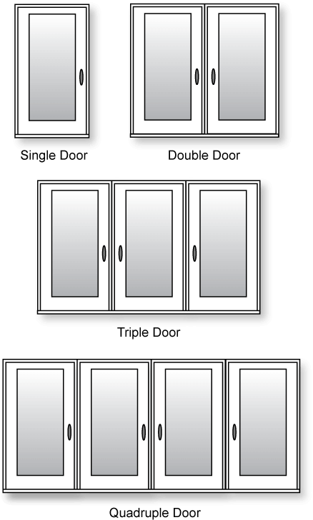 Configuration options for front doors: single door, double door, triple door, quadruple door