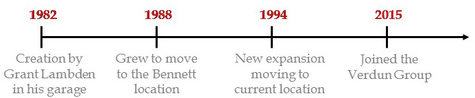 Lambden timeline. 1982: Creation by Grant Lambden in his garage. 1988: Grew to move to the Bennett location. 1994: New expansion moving to current location. 2015: Joined the Verdun Group.